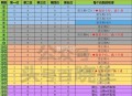 淘宝密码 明晚17号⏰19点截止 ,这期25期：40428 ,26期 概lv是随机 需万能卡 ,97