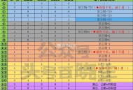 淘宝密码 明晚17号⏰19点截止 ,这期25期：40428 ,26期 概lv是随机 需万能卡 ,97