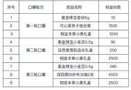 淘宝后面两场 实物 每场实物挺少的 ,有电视尽量电视 刚吃了dy亏 ,还没出来就没了 延迟太大 ​​