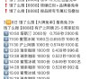 15:30 沪上阿姨 2000份如何？,这场2000名 先参考0.8左右ha,评论区交流一下秒数,#