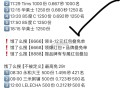 3月7饿了么共有11场兔单  ,分别搜【大牌免单】【不被定义】 ,5️⃣17:50 85度C 125