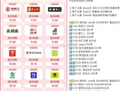 今天 共14场7000份兔单 ,限深圳  elm搜【天天秒杀】最高免29 ,- ,评论区有深圳交流q