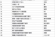 百度今晚20点题库哈  出来啦 ,20点 开始 1万个百度 20亓 ,❗百度搜【答题领红包】  ,2