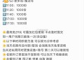 饿了么老乡鸡兔单❗️搜【过年】 ,名额都是1000名 最高29元 ,点页面商家 可锁15分钟 ,1️