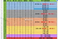 淘宝搜 淘宝密码 19点截止 ,今日23期：10182 ,24期:20264 ,25期:40428