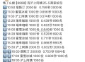 18:30 沪上阿姨 1000份如何？,评论区交流一下 看看能不能付,可以参考前几场0.6内ha,具