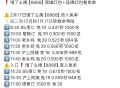 ❗饿了么搜【8888】 横幅进 ,✨2月16号-22号 为一周期 ,点页面商家 可锁15分钟 ,9️