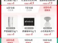 10点 tb搜：88vip ,内购荟 有Ulike 1亓 2800份 ,珀莱雅 1亓 2000份 ,