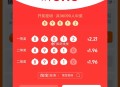 淘宝密码开了哈 ,是89012 ,一等2.2  二等1.9 ​​​
