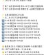 17:18 麦当劳 1000份 有人冲吗？,评论区交流一下秒数哈,明天还有哈 参考早上0.5哈,#饿