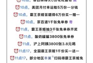 今日图文汇总先看看推文 ,👉http://t.cn/A6Bzf0DG ​​​
