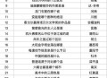百度今晚20点题库哈  出来啦 ,20点 开始 1万个百度 20亓 ,❗百度搜【答题领红包】  ,2