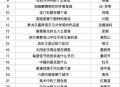 20点30可能会有点一点  ,一般提前2-3秒 佛系参与 ,❗百度搜【答题领红包】  ,- ,小伙伴
